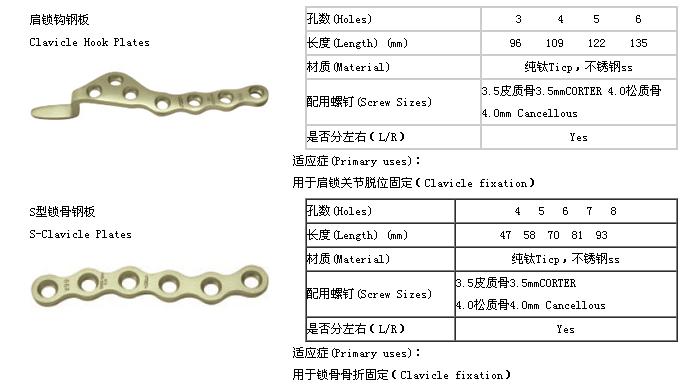 金属接骨板系列